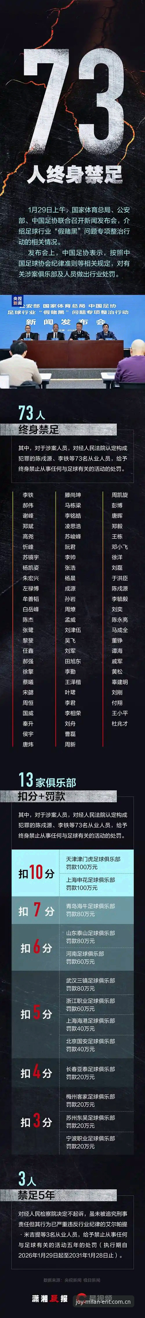 中国足协第三批禁足名单深度解析——米兰娱乐平台独家视角下的行业震荡